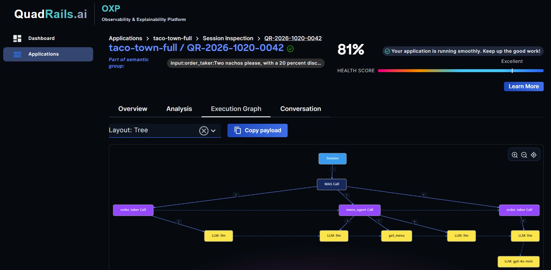 OXP execution graph showing the session, orchestrator, agent calls, LLM calls and tool calls